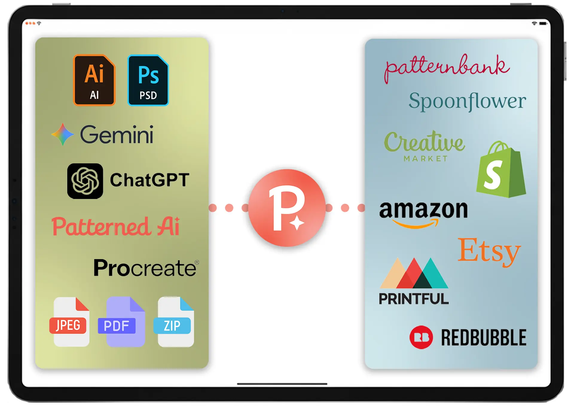 AI automation workflow connecting design tools to marketplaces